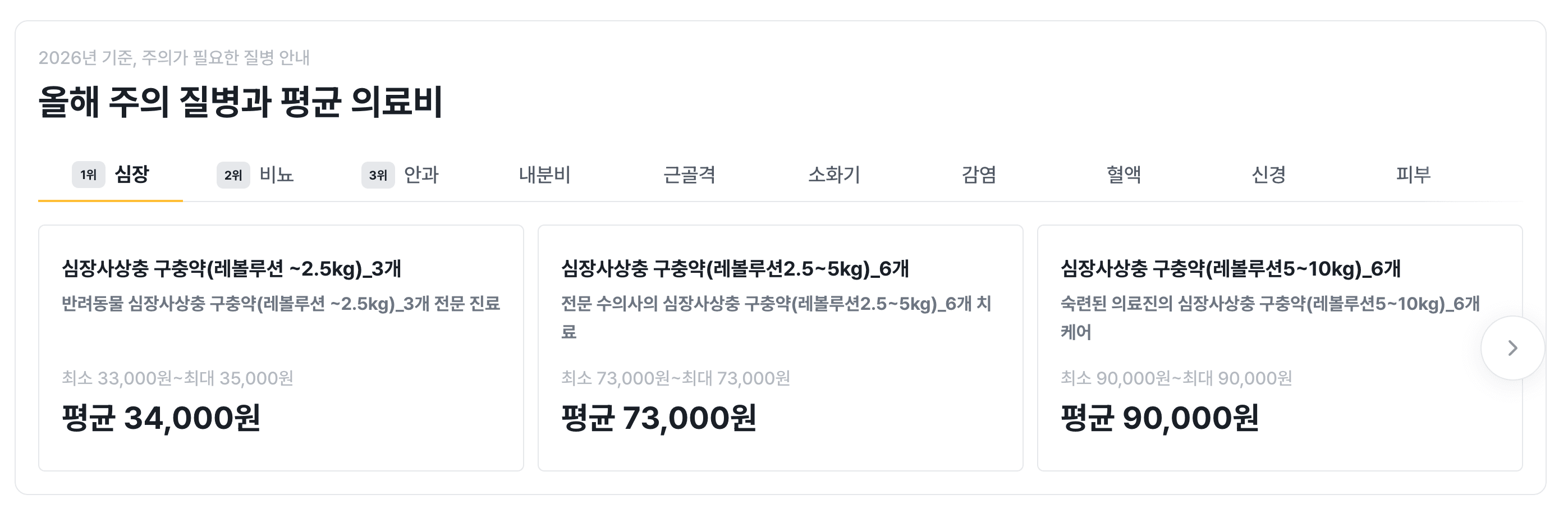 올해 주의 질병과 평균 의료비